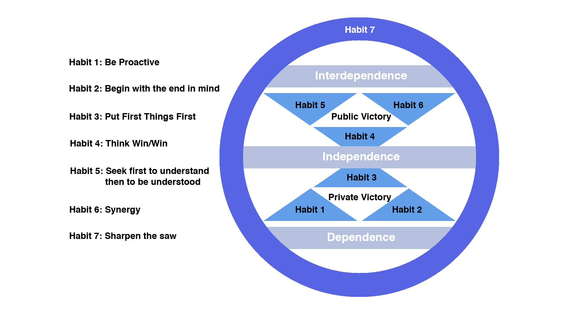 the 7 habits of highly effective people by stephen r. covey.