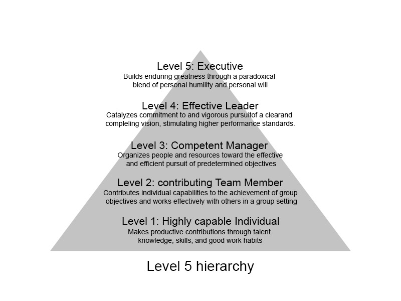 Level five leadership - Good to Great